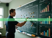 葡萄牙击败里昂，晋级欧洲杯四强